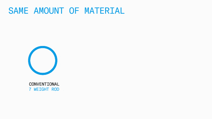 Hyperlite RLX 10ft #7/8 Available now *